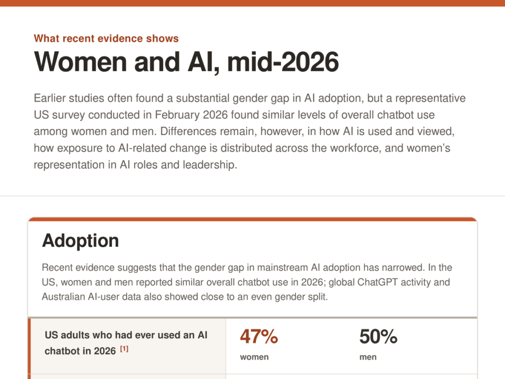 women and ai mid 2026 card 20260730