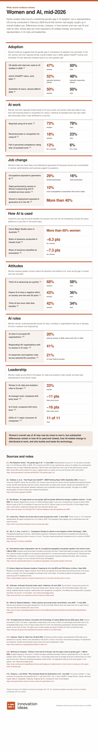 Infographics and data