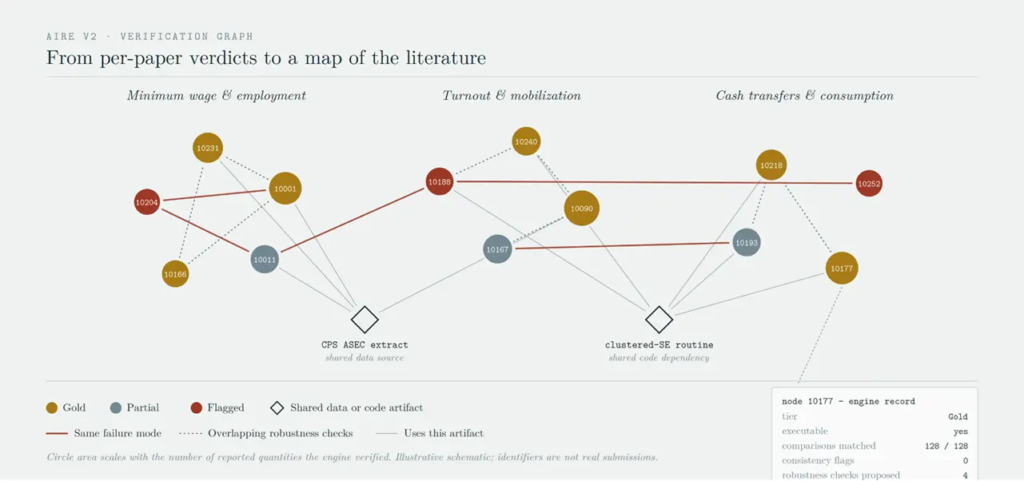 The Replication Engine image