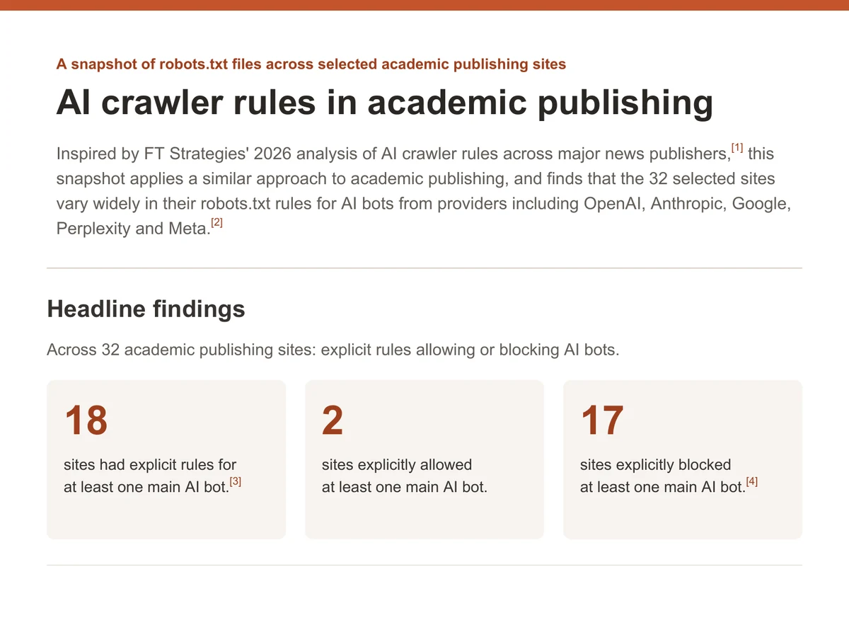 Preview of the AI crawler rules in academic publishing infographic